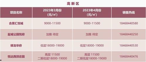 盐城瓜价最新行情今日,时令瓜果价格波动，新鲜上市抢购热潮