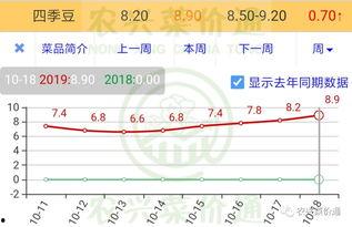 汉瓜今日行情价格查询,价格波动解析与市场趋势洞察
