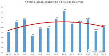 合肥今日瓜价行情走势,今日瓜价波动，新鲜资讯速览